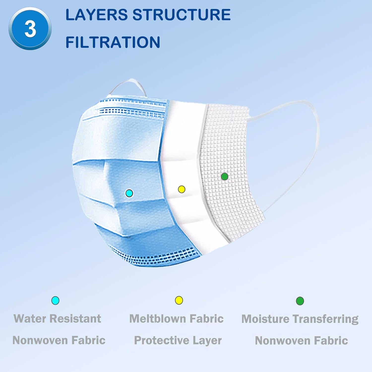 GP01 - 2000pcs Blue Disposable Facemask